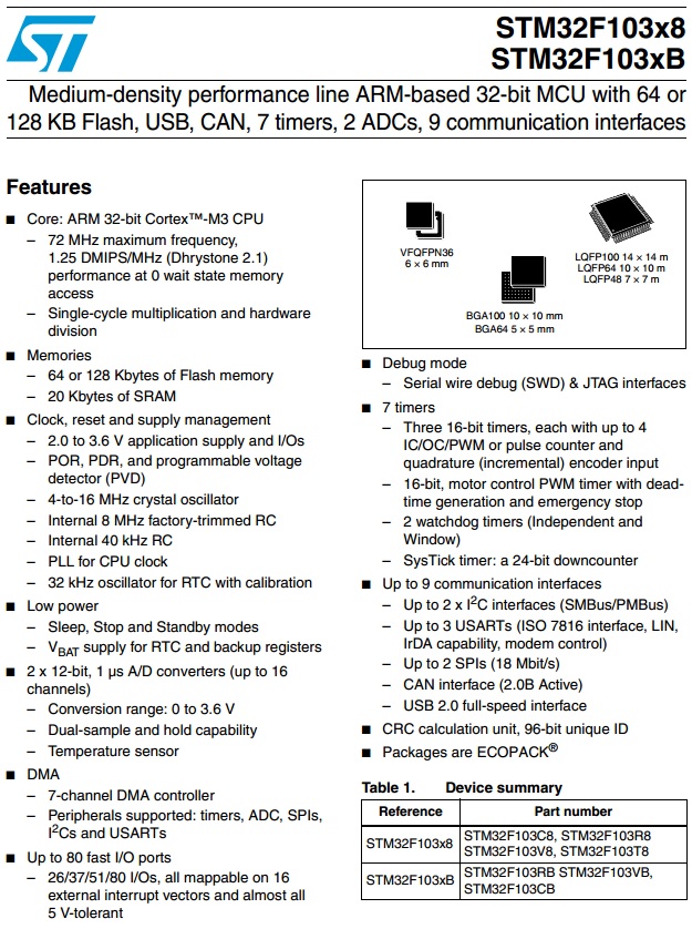 STM32F103